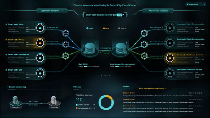 Giải Pháp Phục Hồi Sau Thảm Họa (disaster Recovery) Từ Sangfor Hci