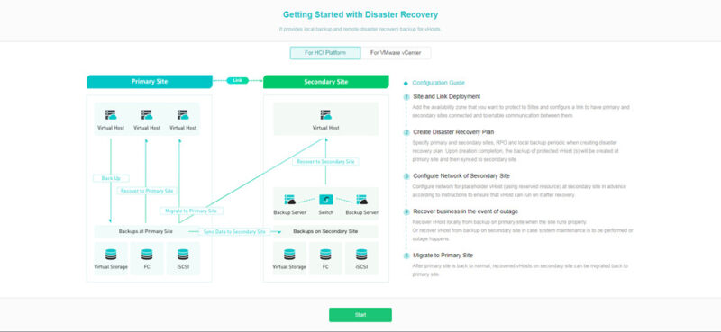 Giải Pháp Phục Hồi Sau Thảm Họa (disaster Recovery) Từ Sangfor Hci