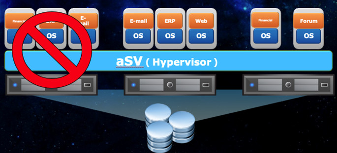 Giải Pháp Phục Hồi Sau Thảm Họa (disaster Recovery) Từ Sangfor Hci