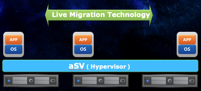 Giải Pháp Phục Hồi Sau Thảm Họa (disaster Recovery) Từ Sangfor Hci