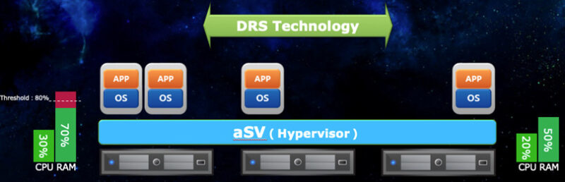 Giải Pháp Phục Hồi Sau Thảm Họa (disaster Recovery) Từ Sangfor Hci