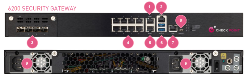 6200 SECURITY GATEWAY