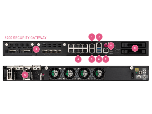 6900 SECURITY GATEWAY