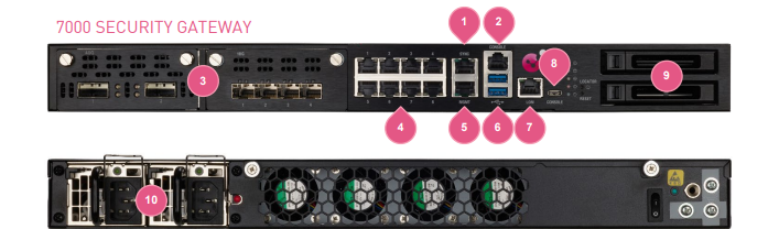 7000 SECURITY GATEWAY