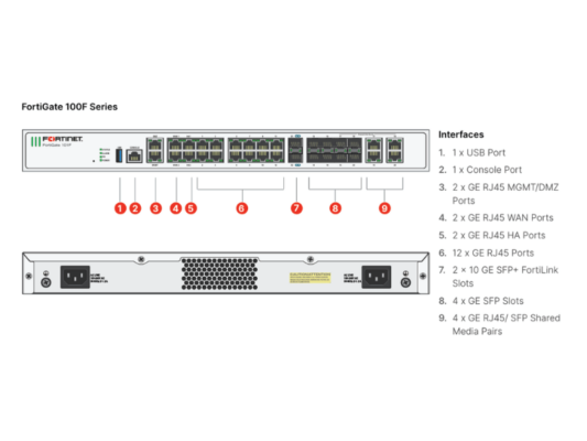 FortiGate 100F Series