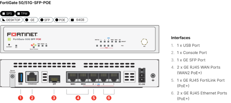 FortiGate 5051G-SFP-POE