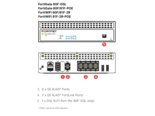 FortiGate 80F-DSL FortiGate 80F_81F-POE FortiWiFi 80F_81F-2R FortiWiFi 81F-2R-POE