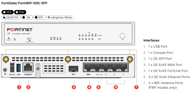 FortiGate FortiWiFi 50G-SFP