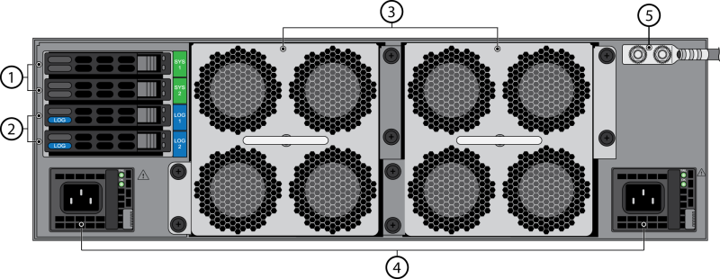 Mặt sau PA-5200 Series