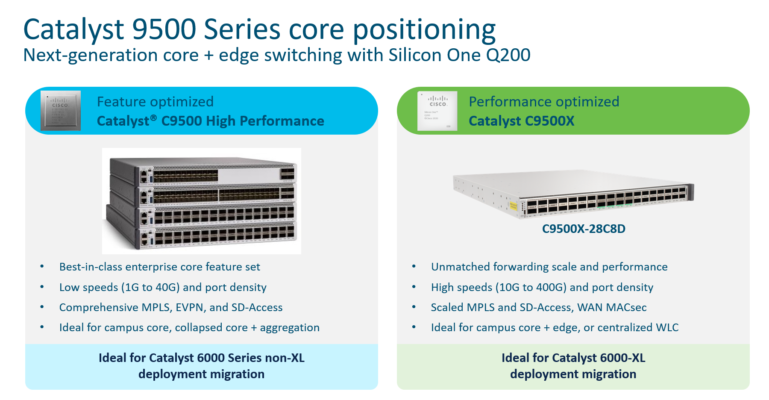 Switch Cisco C9500-40X-2Q-E – Thiết bị chuyển mạch catalyst 9500 series core positioning