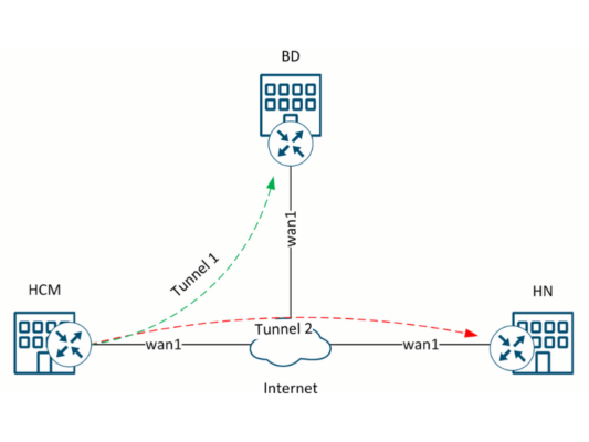 GIẢI PHÁP VPN SANGFOR