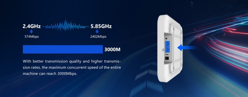 Foredge W688AP Dual-band