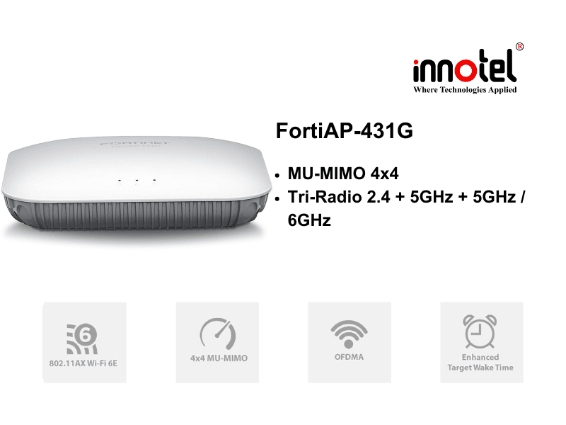 FortiAP-431G