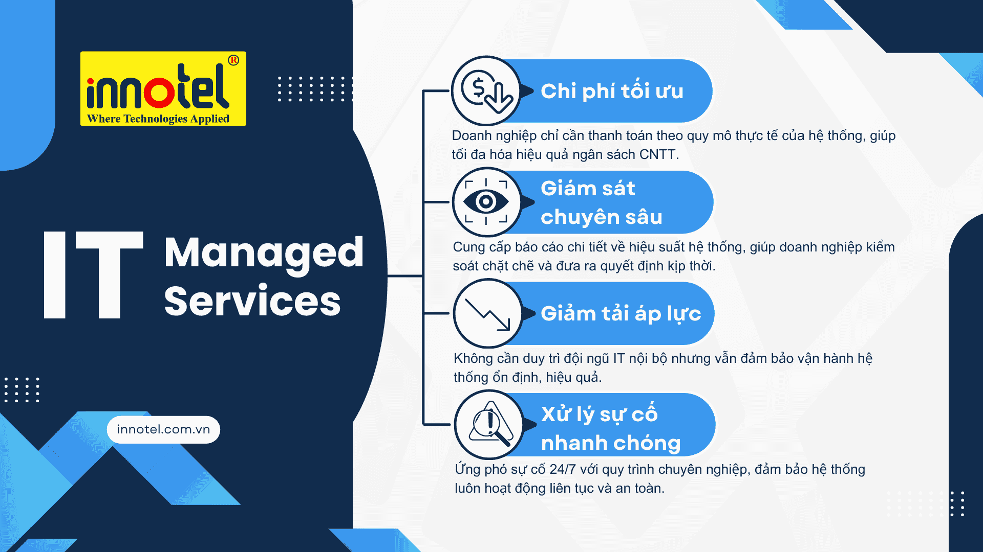 Innotel – Giải Pháp Managed Service Toàn Diện IT Managed Services
