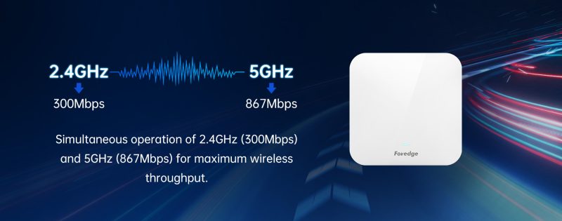 Access Points Foredge W288AP R2.0 Dual-band - Thiết bị Wifi W288AP R2.0
