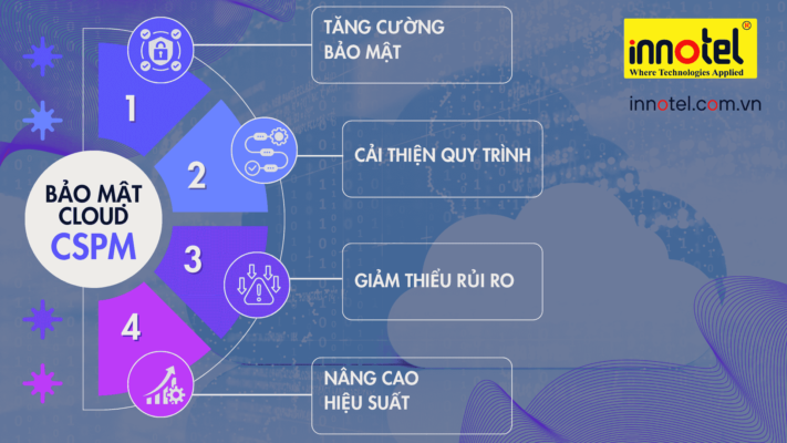 Bảo mật Cloud (CSPM) là gì? 5 bước triển khai CSPM hiệu quả. bảo mật