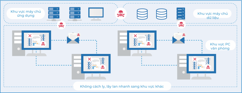 phòng chống virus