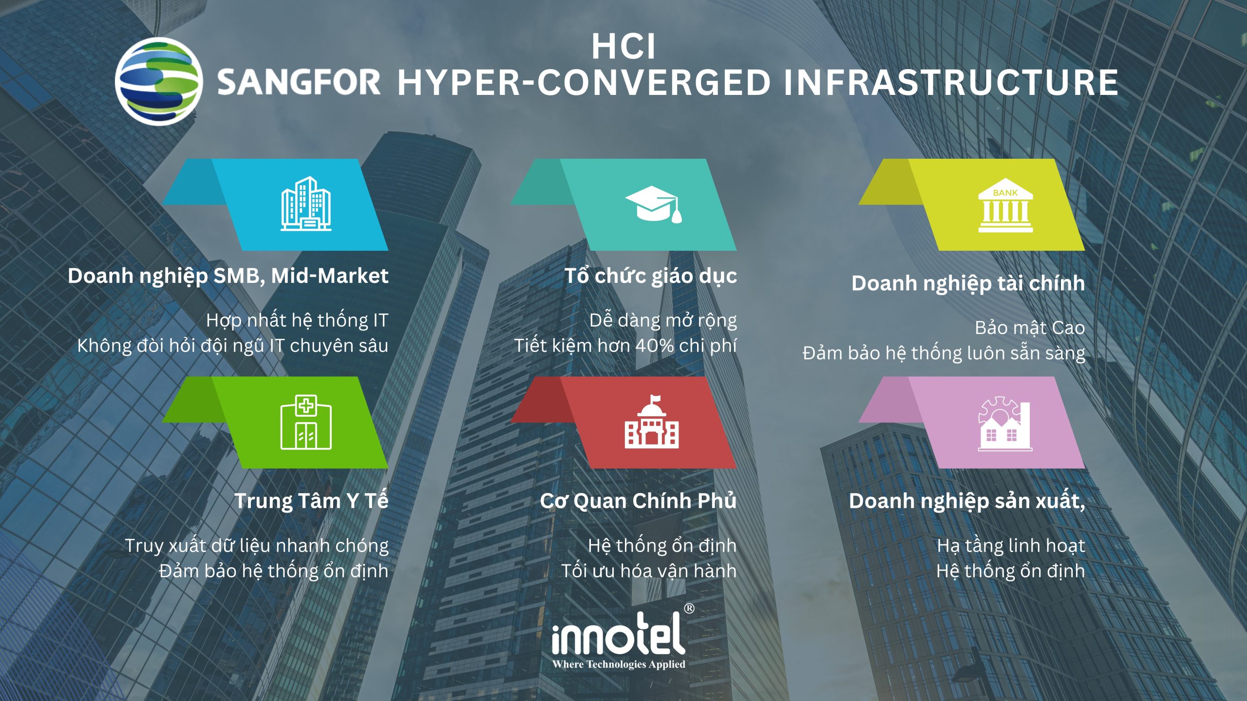 Sangfor HCI - Giải Pháp Hạ Tầng CNTT Hiện Đại Cho Mọi Doanh Nghiệp HCI