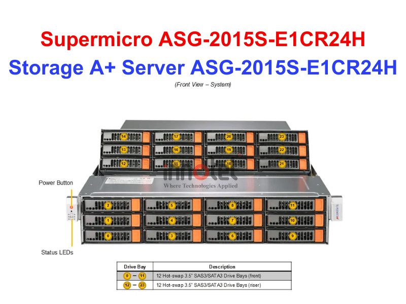 Storage A+ Server ASG-2015S-E1CR24H - Thiết bị lưu trữ SAN/NAS Storage A+ Server ASG-2015S-E1CR24H