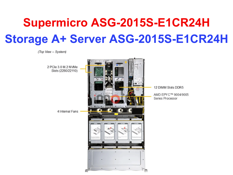 Storage A+ Server ASG-2015S-E1CR24H - Thiết bị lưu trữ SAN/NAS Storage A+ Server ASG-2015S-E1CR24H