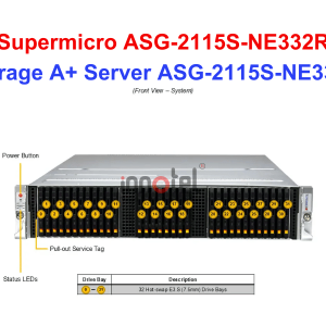 Storage A+ Server ASG-2115S-NE332R
