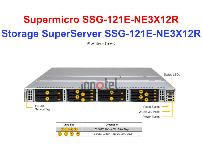 Storage SuperServer SSG-121E-NE3X12R - Thiết bị lưu trữ SAN/NAS Storage SuperServer SSG-121E-NE3X12R