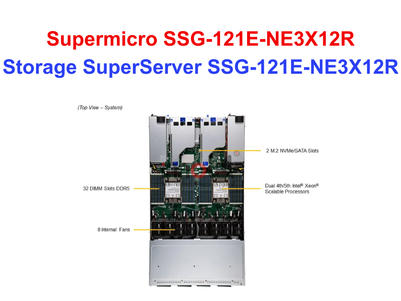 Storage SuperServer SSG-121E-NE3X12R - Thiết bị lưu trữ SAN/NAS Storage SuperServer SSG-121E-NE3X12R