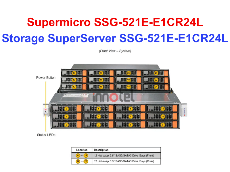 Storage SuperServer SSG-521E-E1CR24L - Thiết bị lưu trữ SAN/NAS Storage SuperServer SSG-521E-E1CR24L
