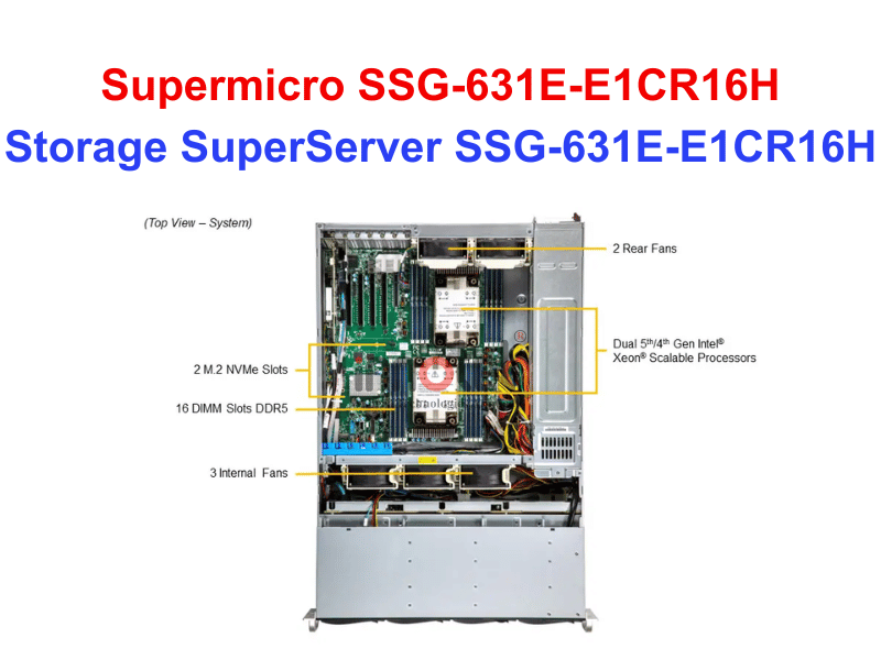Storage SuperServer SSG-631E-E1CR16H - Thiết bị lưu trữ SAN/NAS Storage SuperServer SSG-631E-E1CR16H