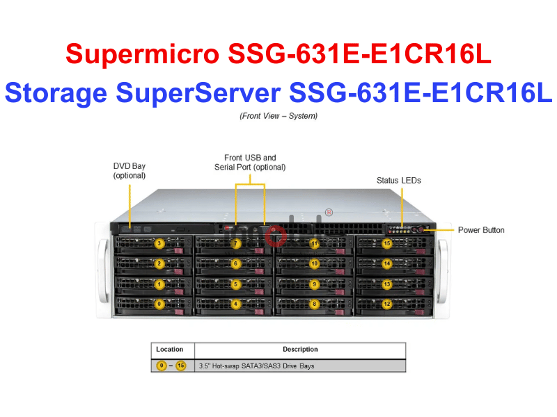 Storage SuperServer SSG-631E-E1CR16L - Thiết bị lưu trữ SAN/NAS Storage SuperServer SSG-631E-E1CR16L