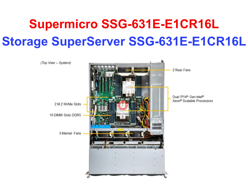Storage SuperServer SSG-631E-E1CR16L - Thiết bị lưu trữ SAN/NAS Storage SuperServer SSG-631E-E1CR16L