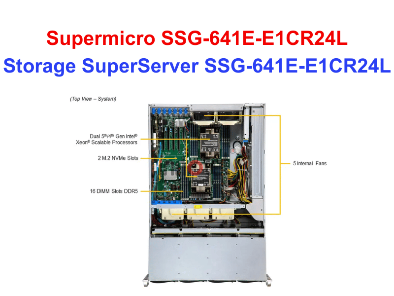 Storage SuperServer SSG-641E-E1CR24L - Thiết bị lưu trữ SAN/NAS Storage SuperServer SSG-641E-E1CR24L