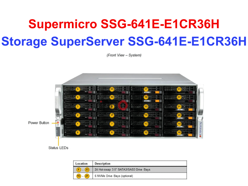Storage SuperServer SSG-641E-E1CR36H - Thiết bị lưu trữ SAN/NAS Storage SuperServer SSG-641E-E1CR36H