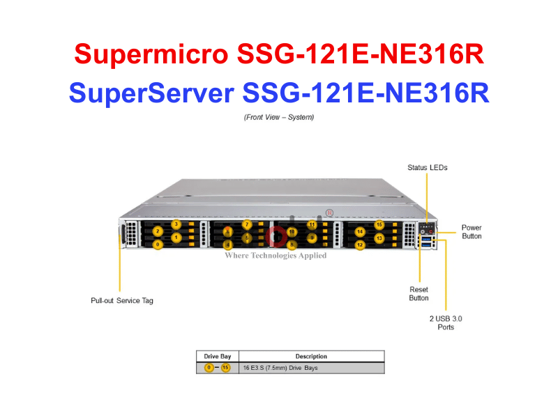 Storage SuperServer SSG-121E-NE316R - Thiết bị lưu trữ SAN/NAS SuperServer SSG-121E-NE316R