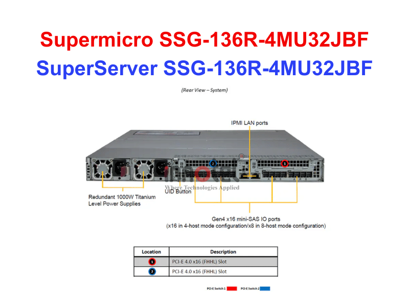 Storage SuperServer SSG-136R-4MU32JBF - Thiết bị lưu trữ SAN/NAS SuperServer SSG-136R-4MU32JBF