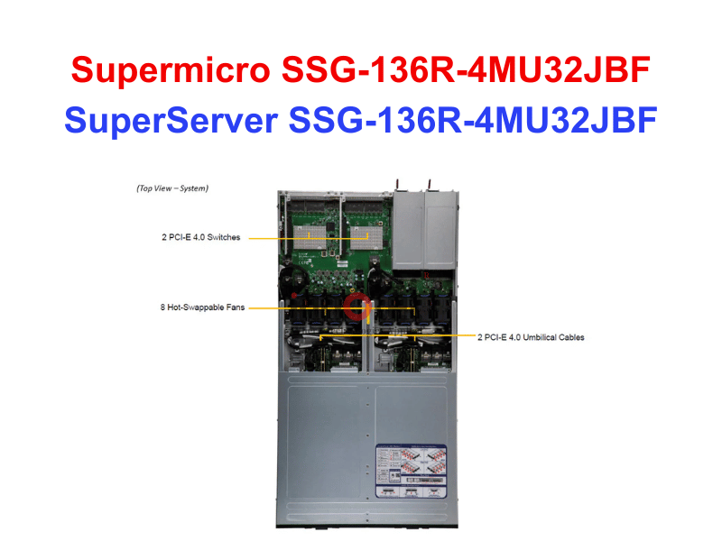 Storage SuperServer SSG-136R-4MU32JBF - Thiết bị lưu trữ SAN/NAS SuperServer SSG-136R-4MU32JBF