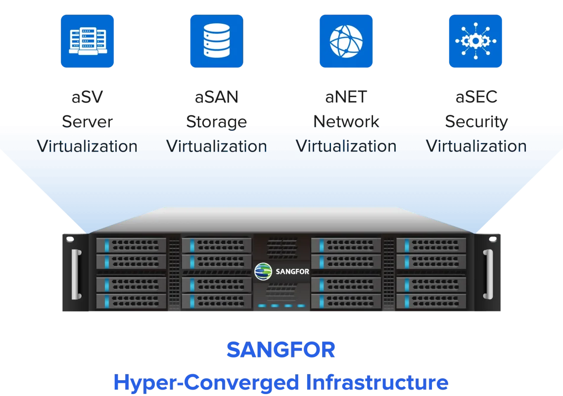 Khám Phá Sangfor HCI: Giải Pháp Ảo Hóa Máy Chủ Tối Ưu Cho Doanh Nghiệp Việt Nam sangfor HCI