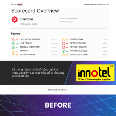 PENTEST