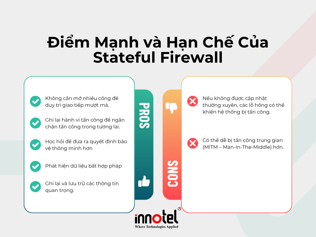 Điểm Mạnh và Hạn Chế Của Stateful Firewall
