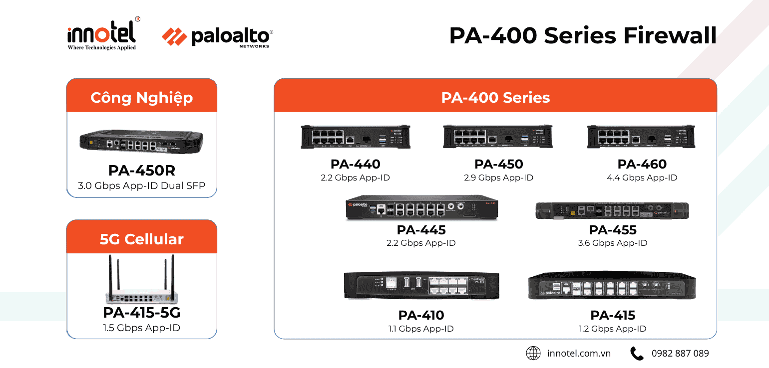 PA-400 Series Firewall