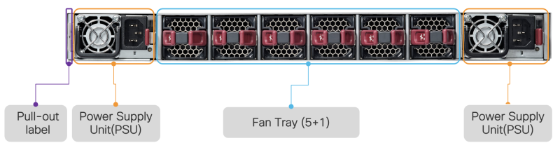Mặt sau Router Cisco 8711-32FH-M