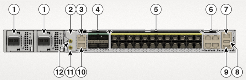 Mặt trước Cisco 8011-4G24Y4H-I
