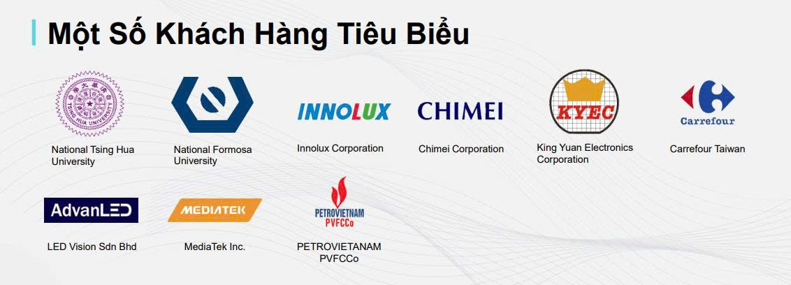 Danh sách khách hàng tiêu biểu Cyber Monitor 