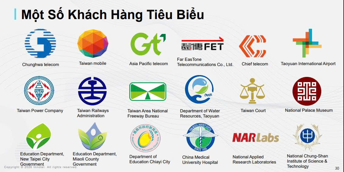 Danh sách khách hàng tiêu biểu Cyber Monitor 