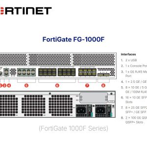 Fortinet FortiGate FG-1000F chú thích