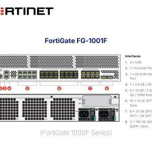 Fortinet FortiGate FG-1001F chú thích
