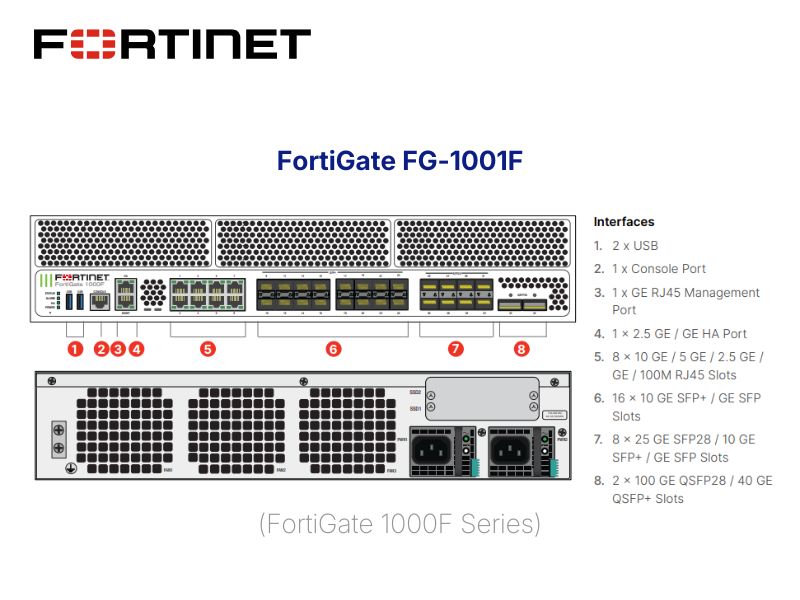 Fortinet FortiGate FG-1001F - Thiết Bị Tường Lửa Cho Doanh Nghiệp Fortinet FortiGate FG-1001F chú thích