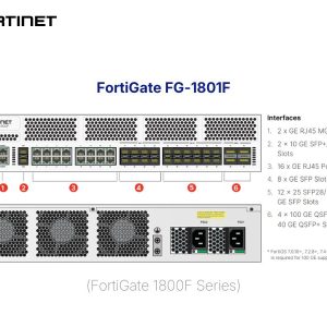 Fortinet FortiGate FG-1801F chú thích
