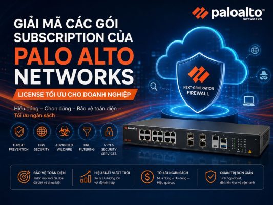 License Palo Alto Networks Chọn Gói Subscription Chuẩn Cho Doanh Nghiệp